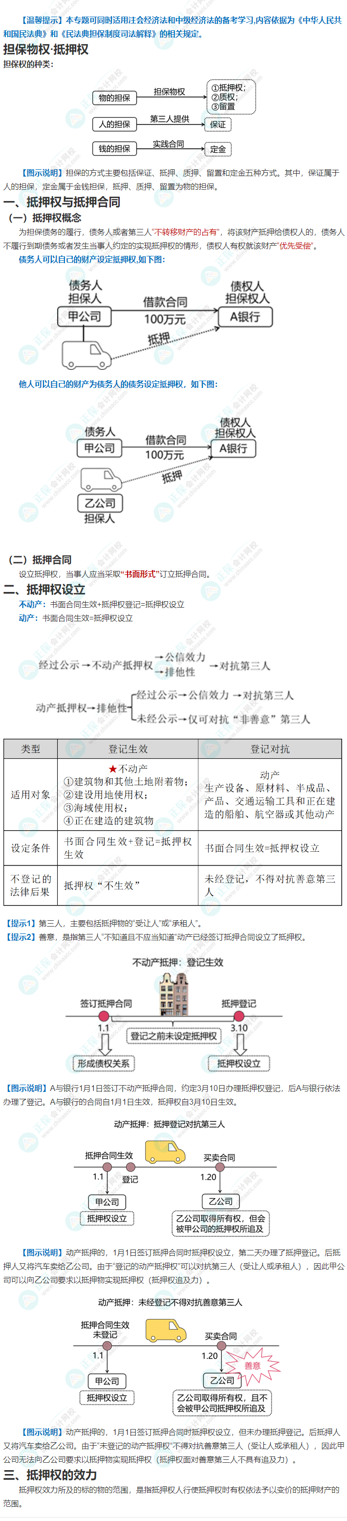 張穩(wěn)中級《經(jīng)濟(jì)法》講解：擔(dān)保物權(quán)案例說（一）