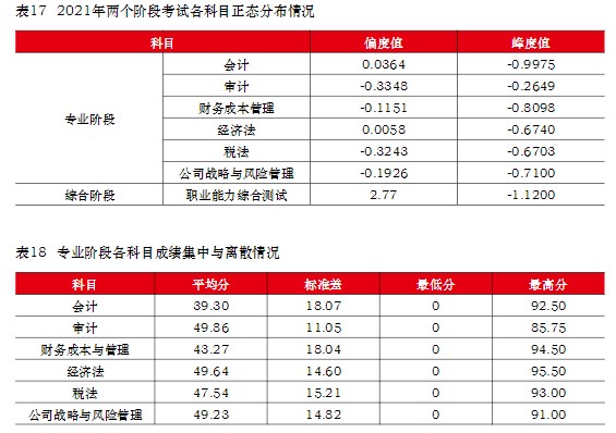 注冊會計(jì)師難考嗎？