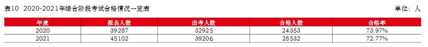 注冊會計(jì)師難考嗎？