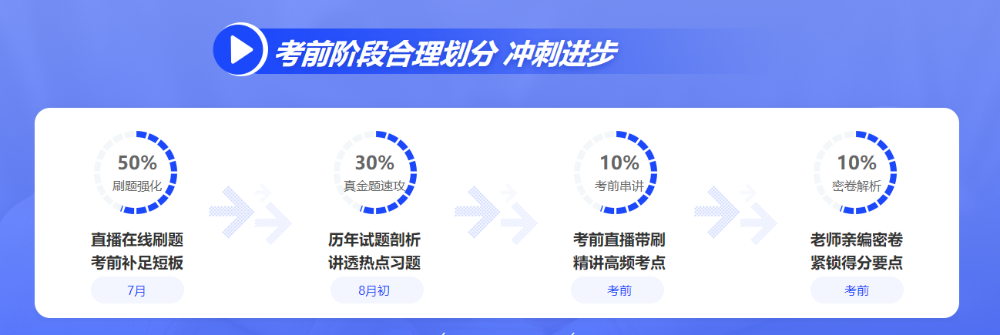 不瘋魔 不成活！這個夏天為中級一起瘋一次！