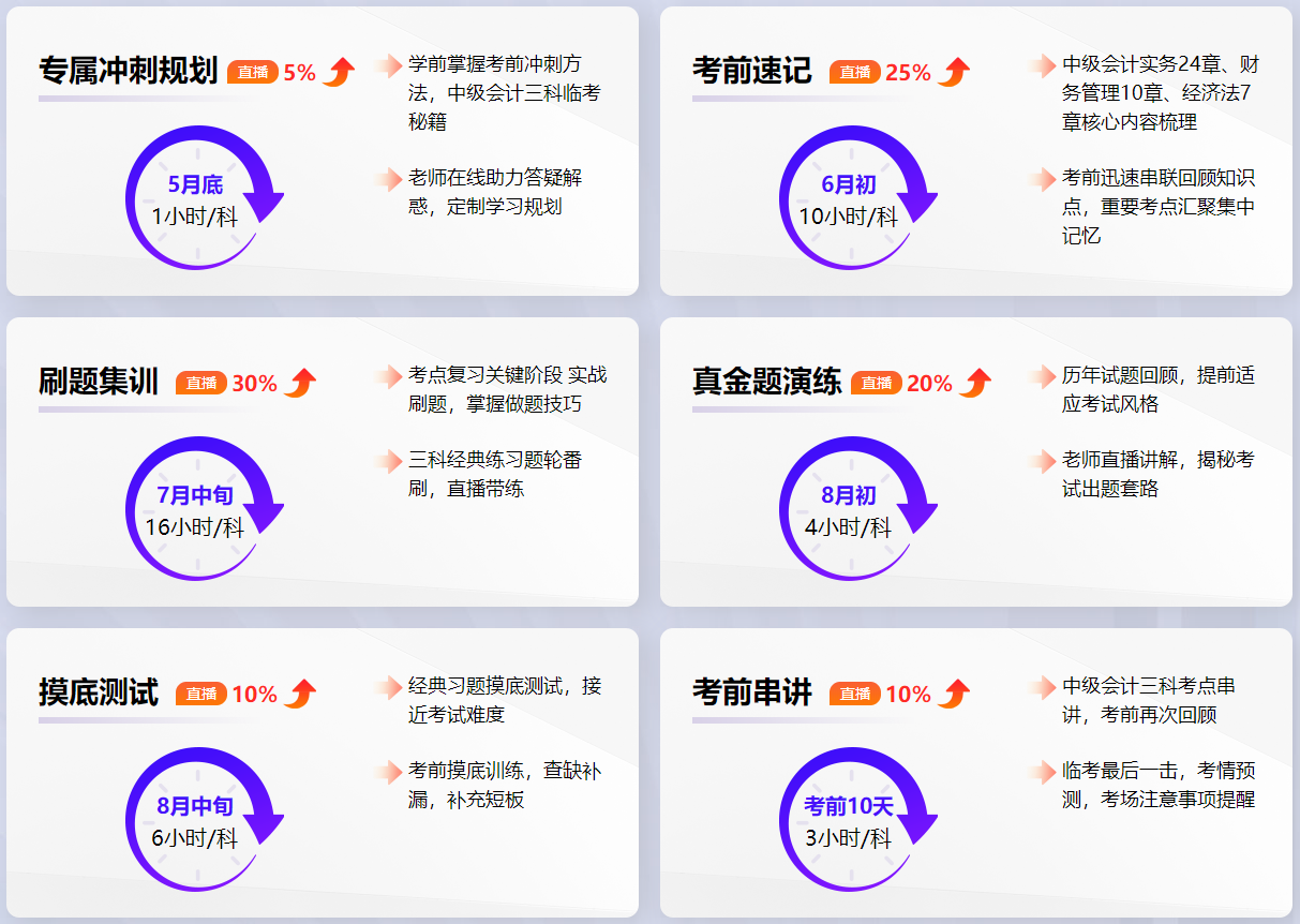 中級會計(jì)備考做題沒思路、一做就錯 怎么辦啊？！