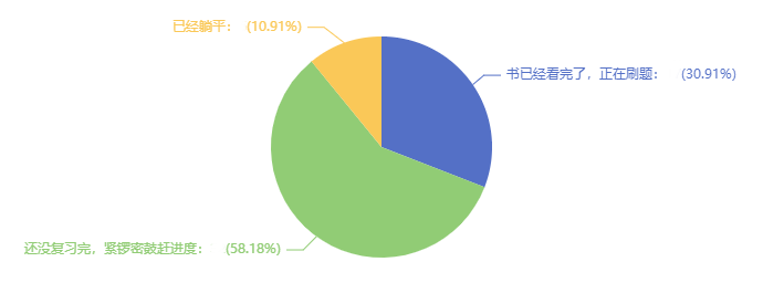 中級會計(jì)考試在即 還有近40%考生還沒學(xué)完 進(jìn)度慢怎么辦？