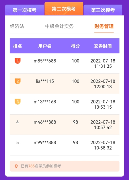 中級會計第二次萬人?？奸_考首日 多位滿分學員登榜……