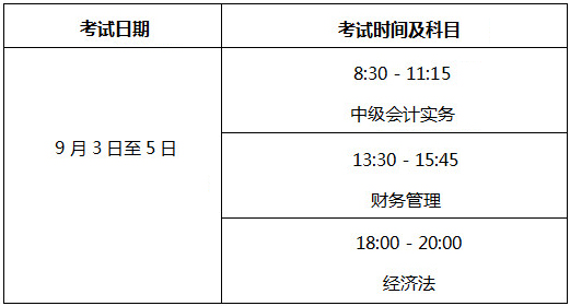 中級會計(jì)職稱