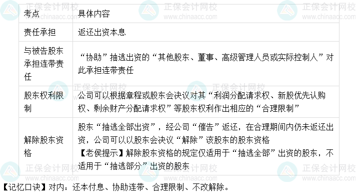 【速記口訣3】中級會計(jì)《經(jīng)濟(jì)法》考前速記-股東抽逃出資-對內(nèi)責(zé)任