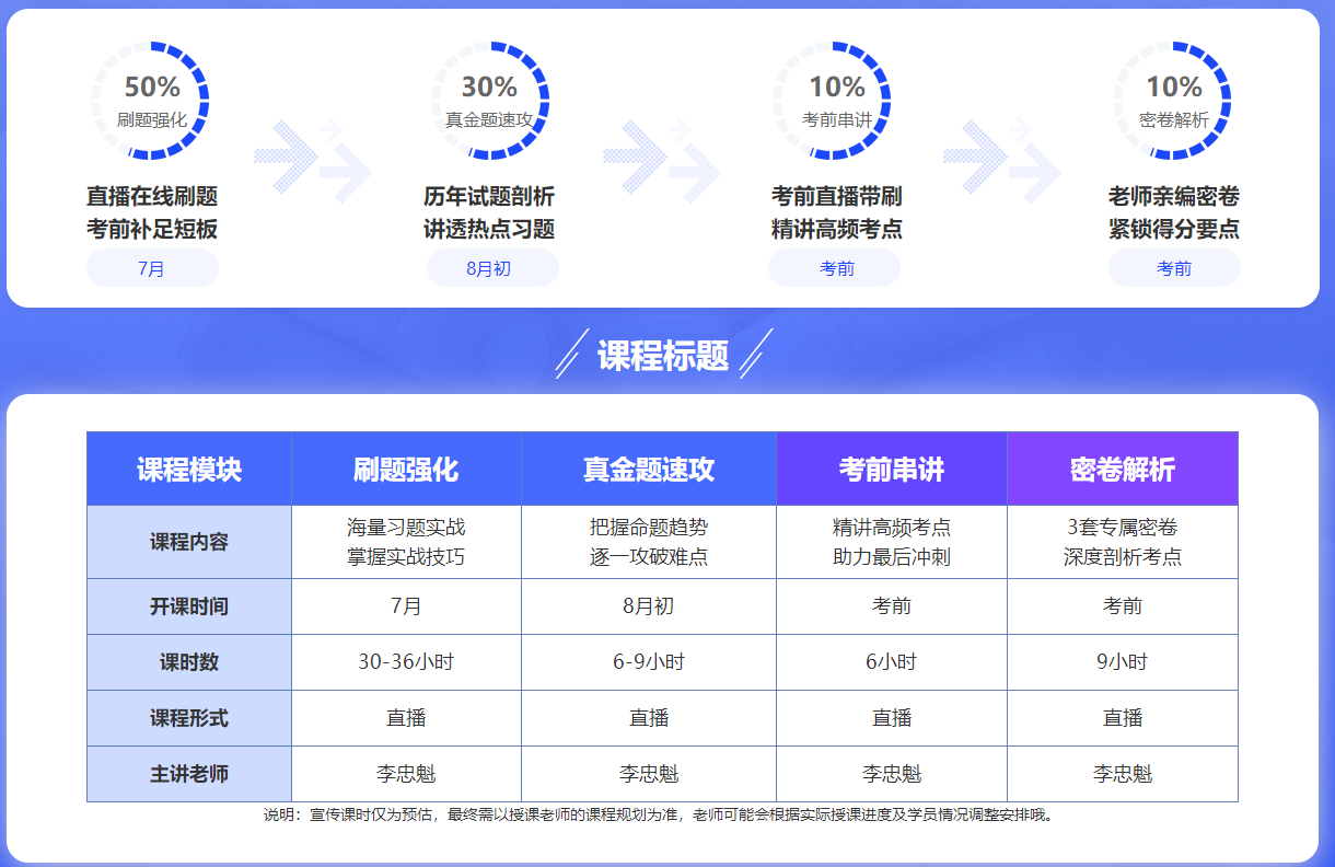 該緊張起來了！部分地區(qū)發(fā)布2022年中級(jí)會(huì)計(jì)考試疫情防控要求！