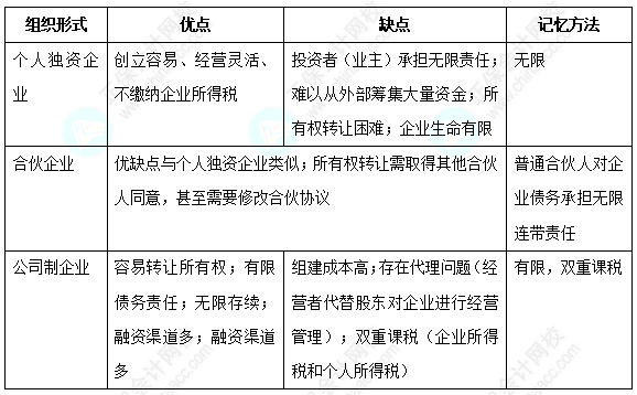 免費領(lǐng)取三科精選典型例題100道