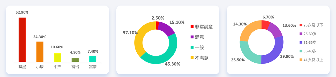 28省份2021年平均工資出爐，會計人薪資水平如何呢？