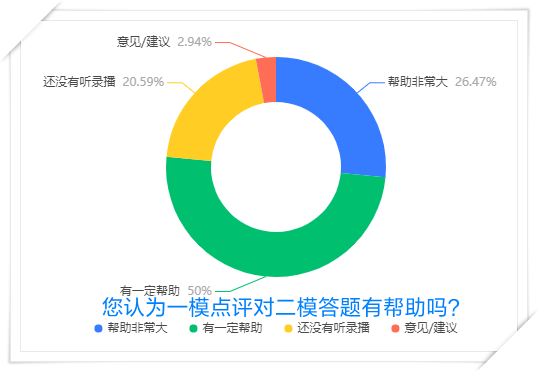 ?？键c(diǎn)評(píng)對(duì)做題幫助