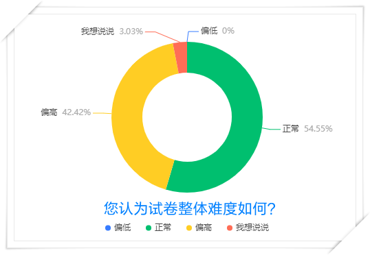 ?？茧y度