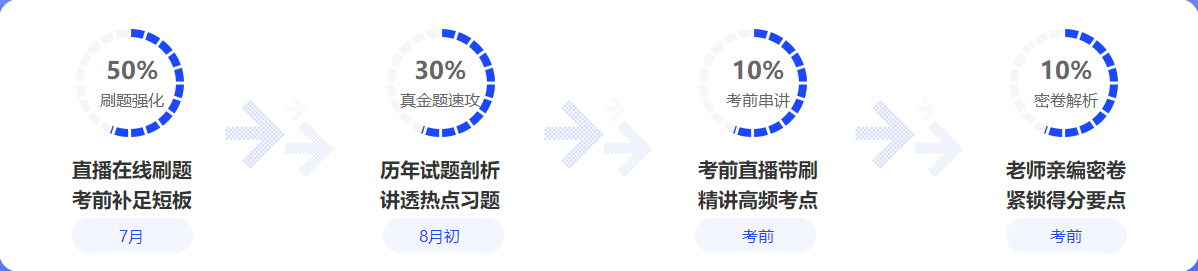 中級(jí)會(huì)計(jì)備考都進(jìn)入7月下旬了！還有必要報(bào)班學(xué)習(xí)嗎？