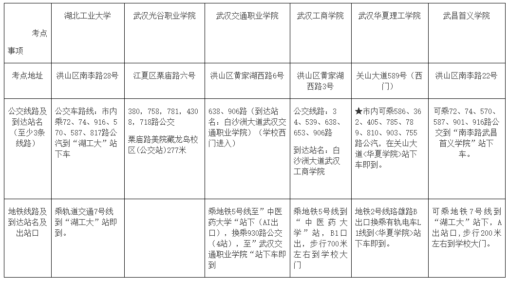 湖北武漢2022高會(huì)各考點(diǎn)地址、公交車、地鐵到站一覽表