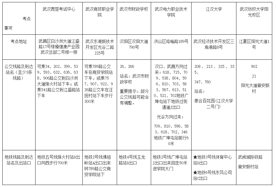湖北武漢2022高會(huì)各考點(diǎn)地址、公交車、地鐵到站一覽表
