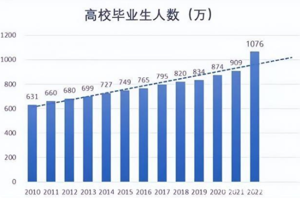就業(yè)究竟有多難？畢業(yè)即失業(yè)？CPA助你求職發(fā)展雙豐收