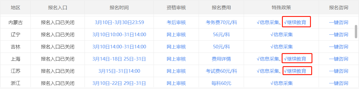 繼教學(xué)習(xí)新功能來了！繼續(xù)教育和中級(jí)會(huì)計(jì)有什么關(guān)系呢？