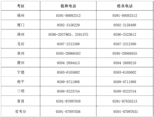2022年初級會計考試福建各考區(qū)值班安排等事項(xiàng)公告