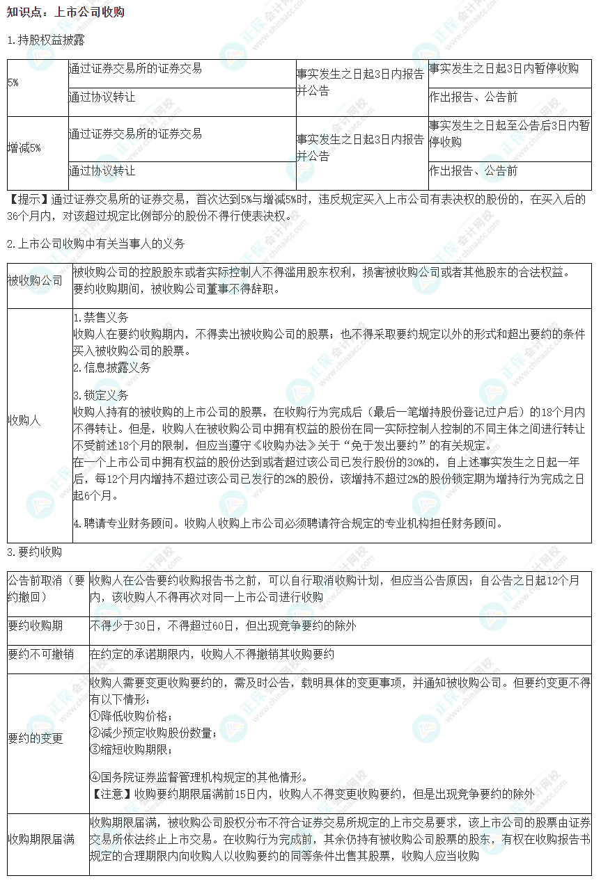 2022注會《經(jīng)濟(jì)法》易錯(cuò)易混淆知識點(diǎn)