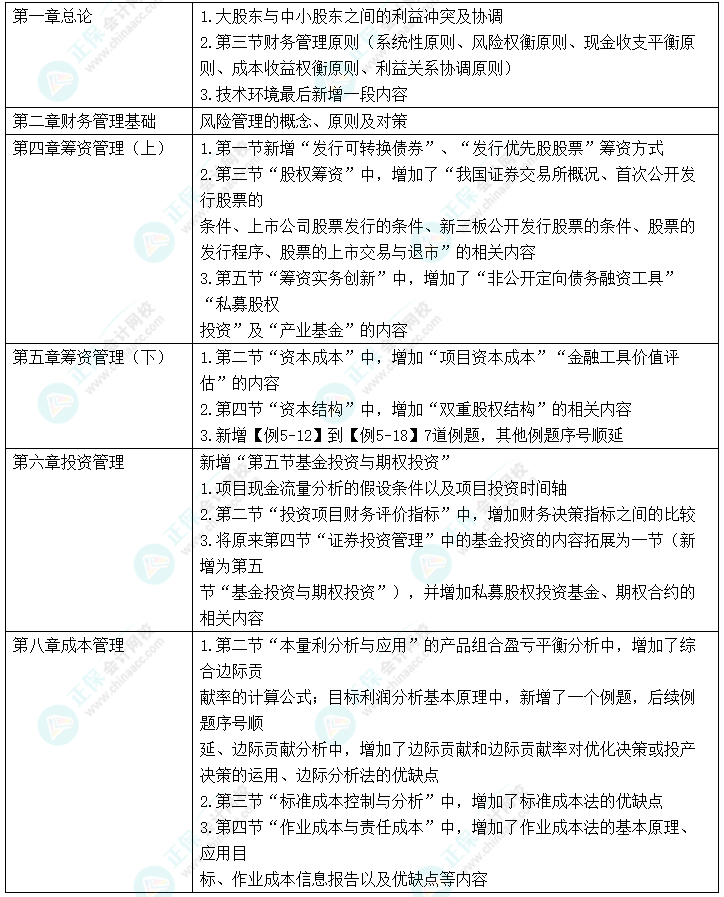 中級會計“新增愛考” 考前務必再過一遍！