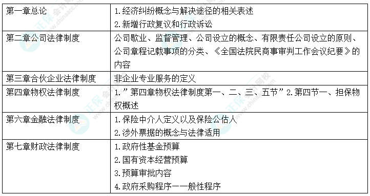 中級會計“新增愛考” 考前務必再過一遍！