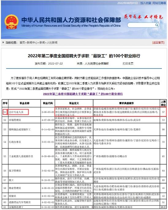 人社部發(fā)布全國(guó)“最缺工”的職業(yè)排行！會(huì)計(jì)排名再上升？！