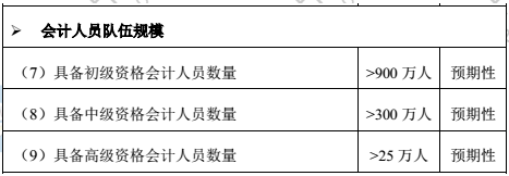 2022年高級(jí)會(huì)計(jì)師報(bào)名人數(shù)會(huì)下降？