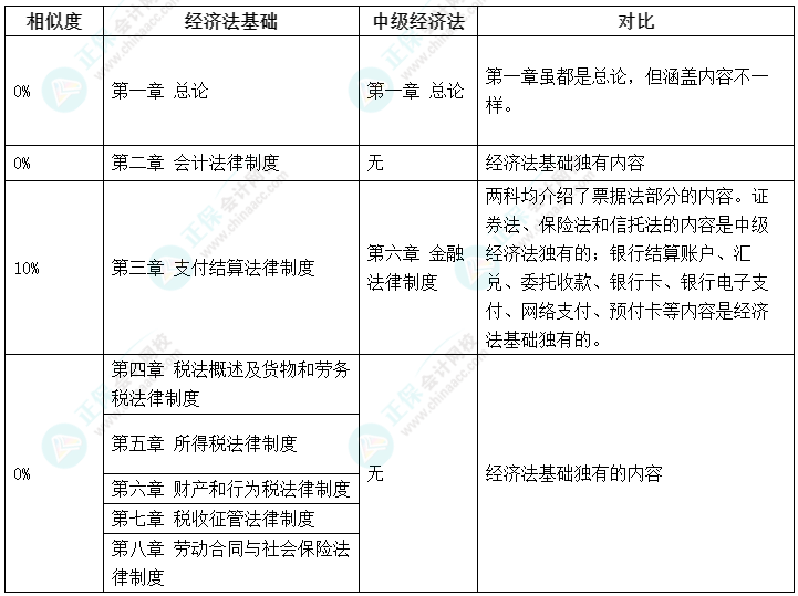 考證不能停！初級(jí)考后轉(zhuǎn)戰(zhàn)中級(jí)會(huì)計(jì)備考更輕松！