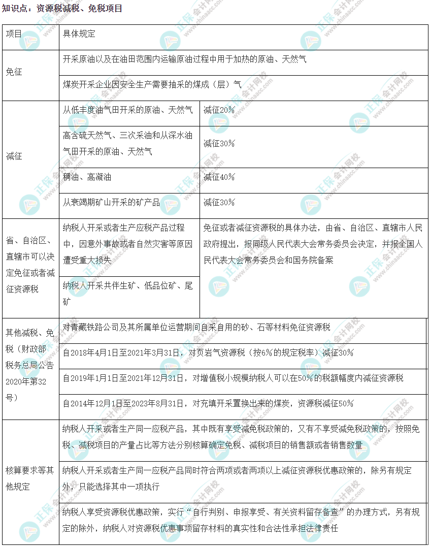 2022注會《稅法》易錯易混知識點(diǎn)