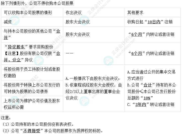 02丨中級會計經(jīng)濟法易錯易混知識點——公司回購本公司股份的規(guī)定