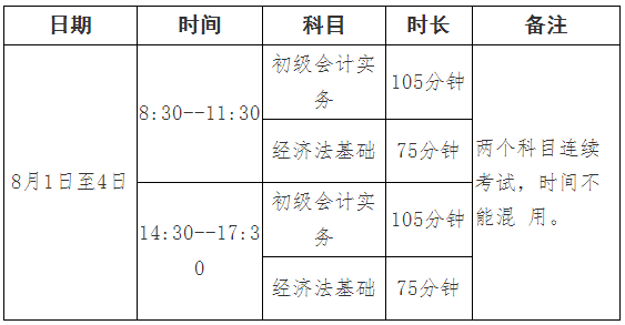 四川阿壩州發(fā)布2022年初級會計考試時間及準(zhǔn)考證打印時間