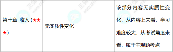 【六座大山】收入的知識(shí)點(diǎn)你得知道這些！