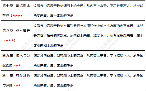 初級難度不大？中級考試難度會增加嗎？