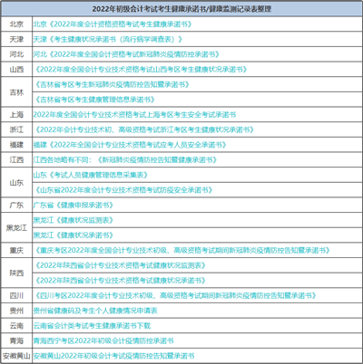 初會(huì)考前“救命”10道題 涉及高頻考點(diǎn) 避免59分尷尬！