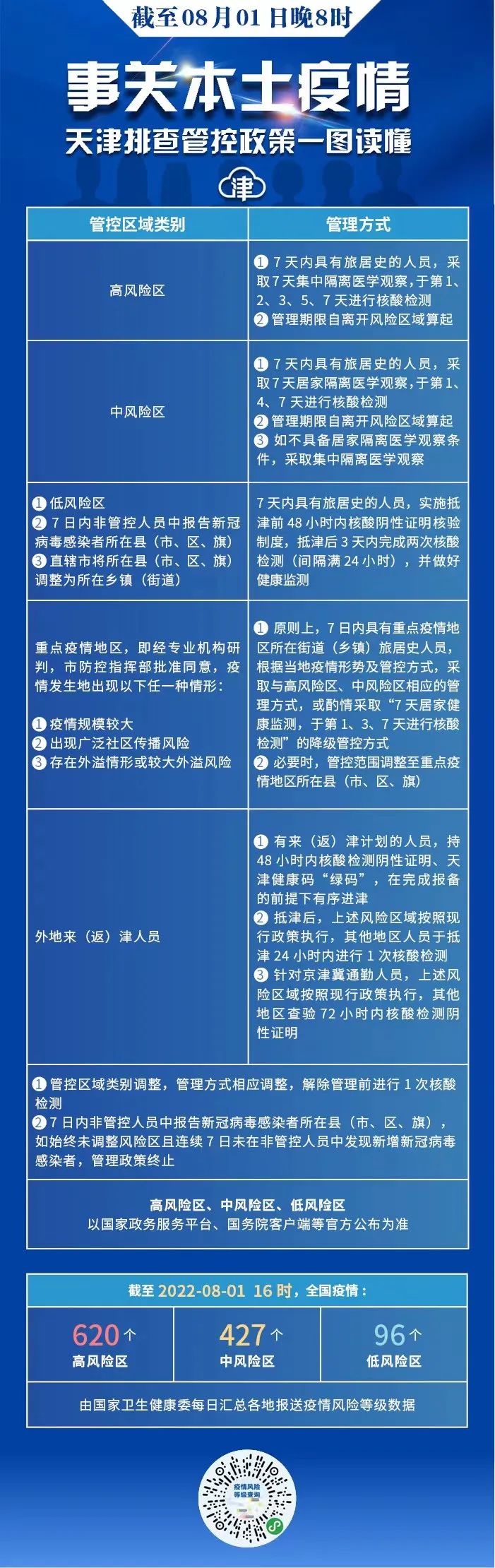 來天津、返天津參加高級(jí)會(huì)計(jì)師考試考生重要提示