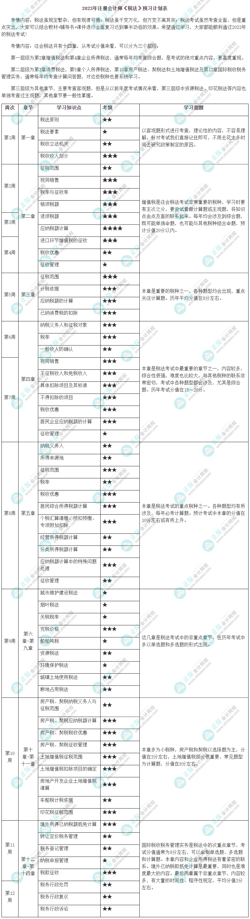 2023年注會《稅法》預(yù)習(xí)計(jì)劃來啦！速查收