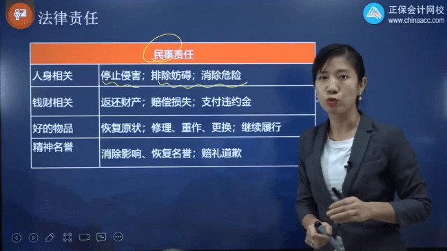 2022年初級會計考試試題及參考答案《經(jīng)濟法基礎(chǔ)》