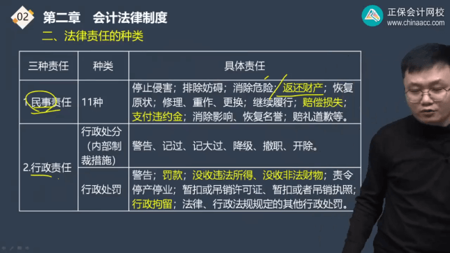 2022年初級會計考試試題及參考答案《經(jīng)濟法基礎(chǔ)》