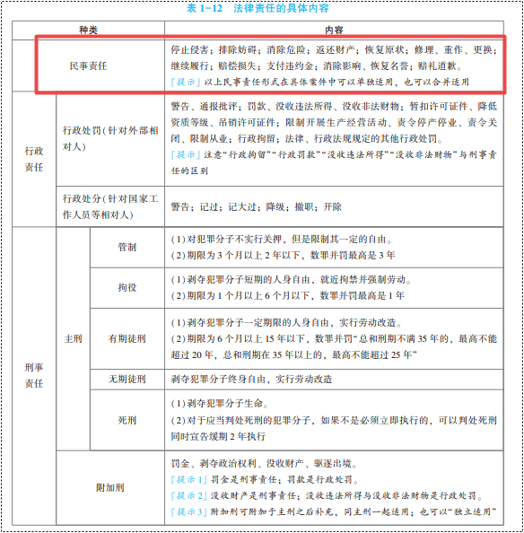2022年初級會計考試試題及參考答案《經(jīng)濟法基礎(chǔ)》