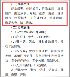 2022年初級會計考試試題及參考答案《經(jīng)濟法基礎(chǔ)》