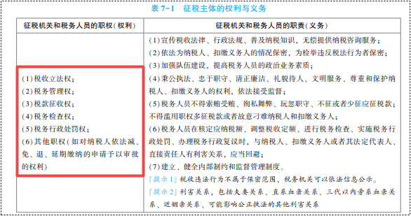 2022年初級會計考試試題及參考答案《經(jīng)濟法基礎(chǔ)》