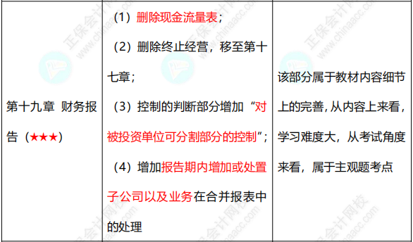 合并報表的知識點(diǎn)你得知道這些！