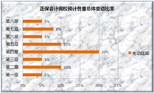 初級(jí)會(huì)計(jì)考試遇到的最大難題是什么？看看過來人咋說