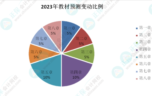初級(jí)會(huì)計(jì)考試遇到的最大難題是什么？看看過來人咋說