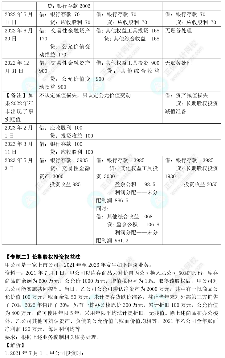 【答案下載】高志謙2022版中級會計實務母題——長期股權投資與金融工具