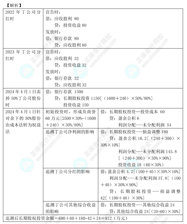 【答案下載】高志謙2022版中級會計實務母題——長期股權投資與金融工具