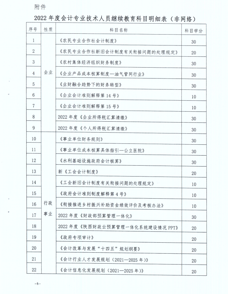 寶雞市財政局發(fā)布2022年度會計人員繼續(xù)教育學(xué)習(xí)事項的通知