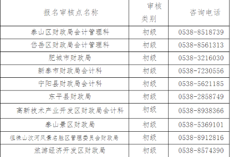 2022年度初級會計專業(yè)技術資格考試報名費退費相關通知
