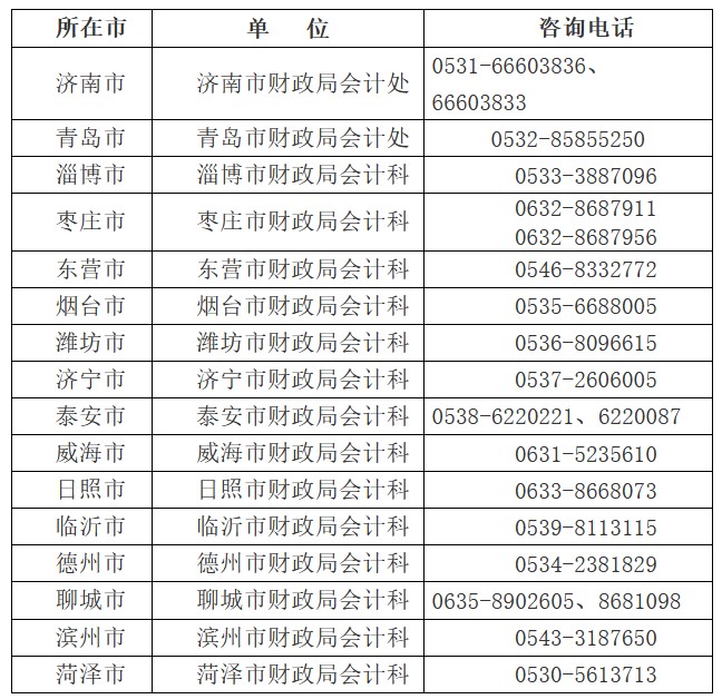 山東2022中級會計準(zhǔn)考證打印時間公布！