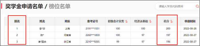 參與初級(jí)會(huì)計(jì)報(bào)分即可領(lǐng)取150+課時(shí)精品好課 更有萬元獎(jiǎng)學(xué)金等你拿！