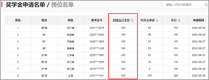 參與初級(jí)會(huì)計(jì)報(bào)分即可領(lǐng)取150+課時(shí)精品好課 更有萬元獎(jiǎng)學(xué)金等你拿！