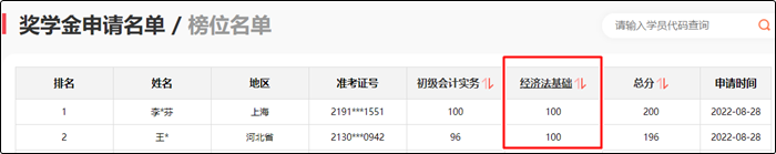 參與初級(jí)會(huì)計(jì)報(bào)分即可領(lǐng)取150+課時(shí)精品好課 更有萬元獎(jiǎng)學(xué)金等你拿！